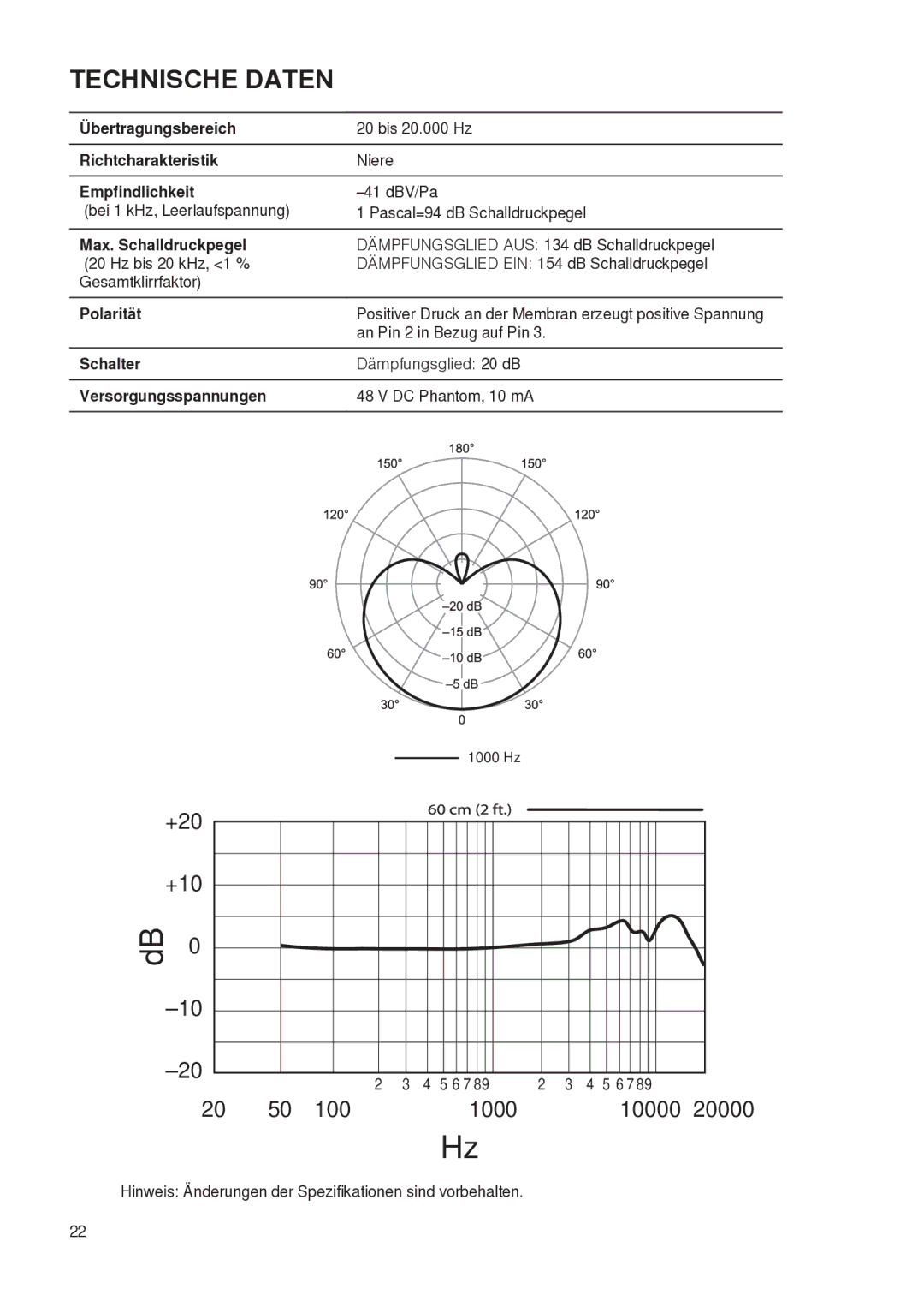 Shure PG27 manual Technische Daten 