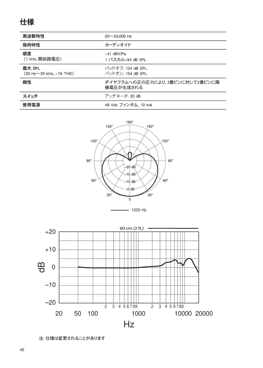 Shure PG27 manual 極電圧が生成される 