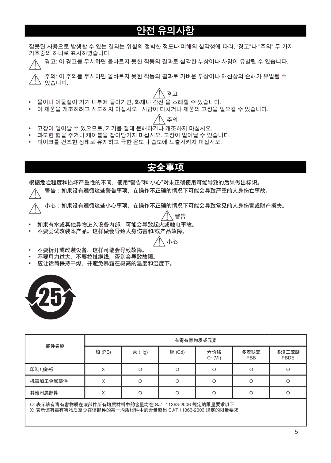 Shure PG27 manual 안전 유의사항 