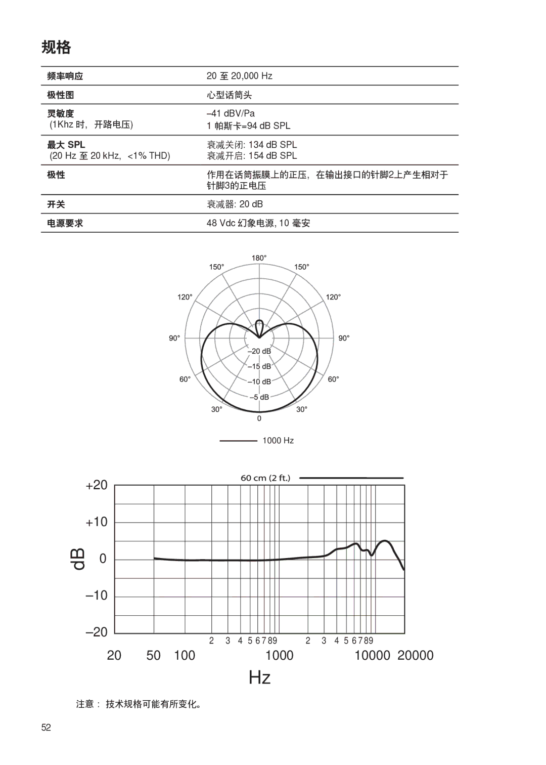 Shure PG27 manual 频率响应 