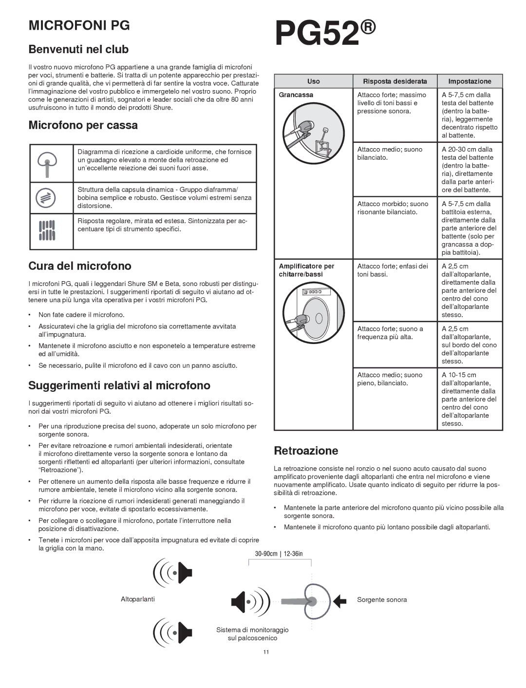 Shure PG52 manual Microfoni PG 