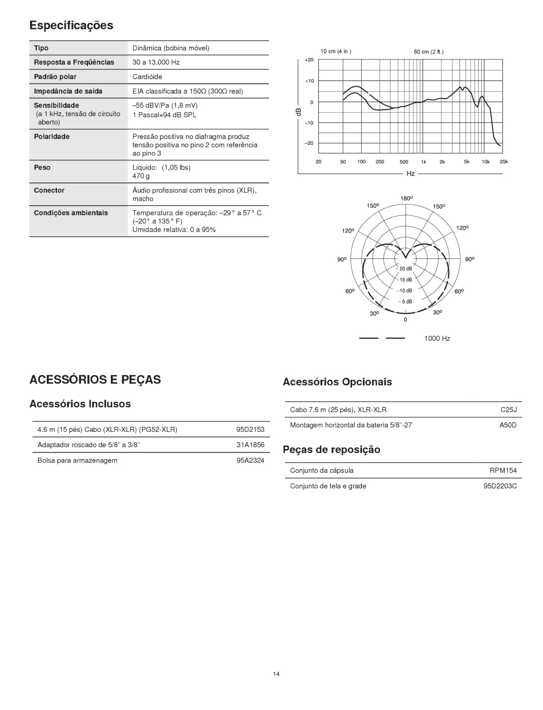 Shure PG52 manual Especificações, Acessórios E Peças, Acessórios Inclusos, Acessórios Opcionais, Peças de reposição 