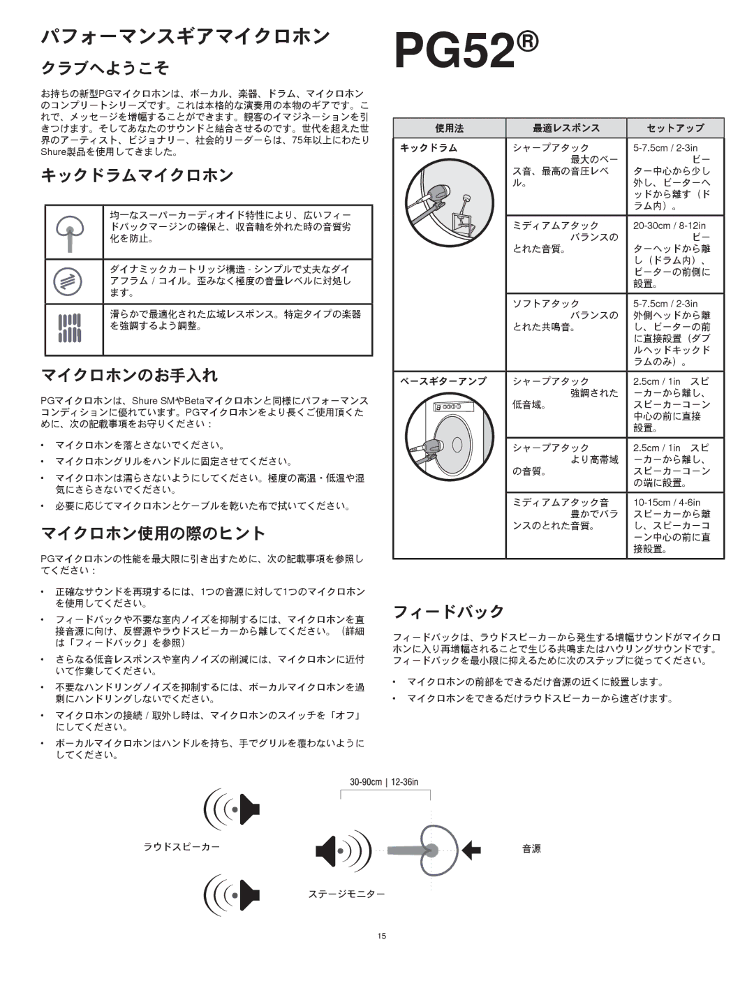 Shure PG52 manual パフォーマンスギアマイクロホン 