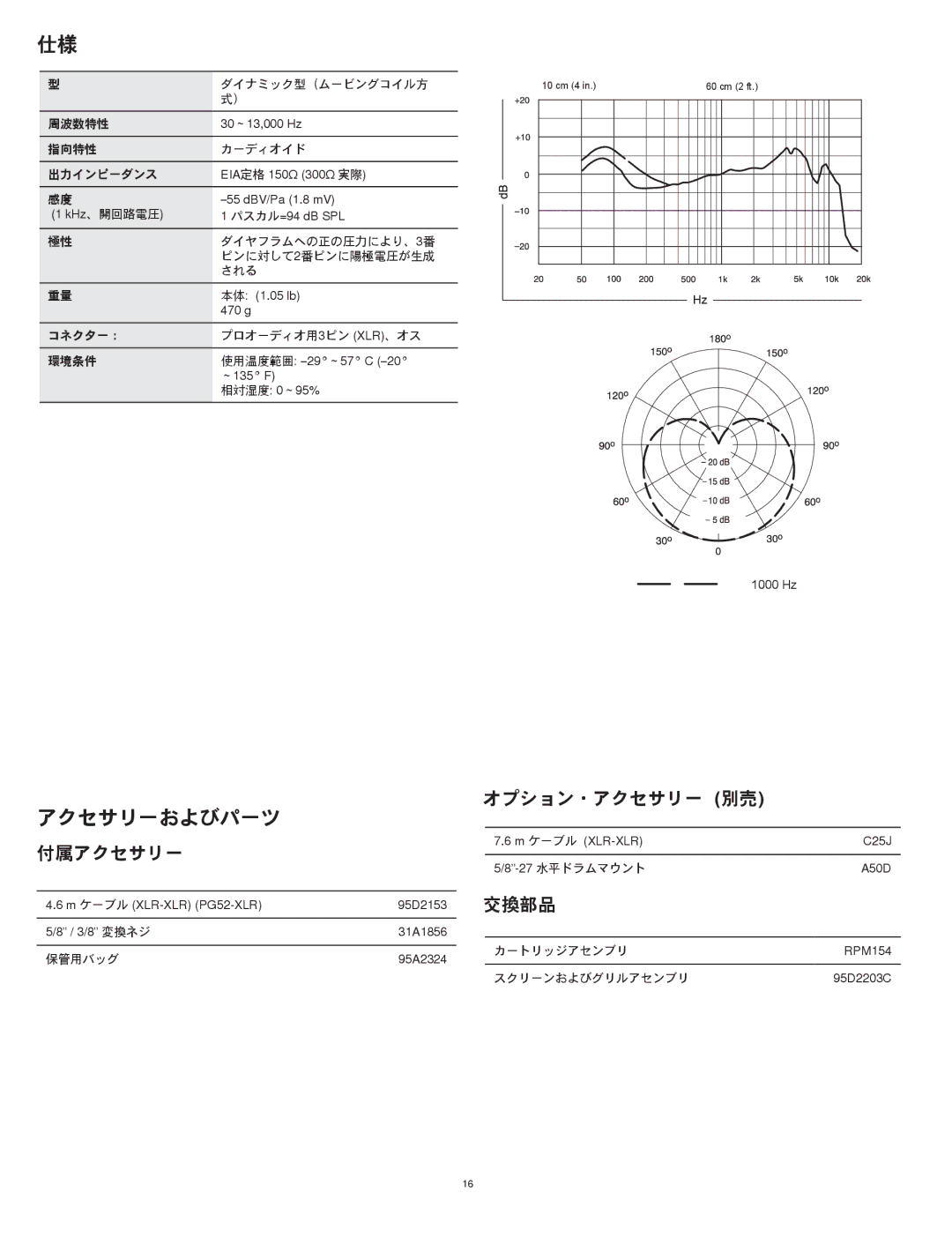 Shure PG52 manual アクセサリーおよびパーツ 付属アクセサリー 