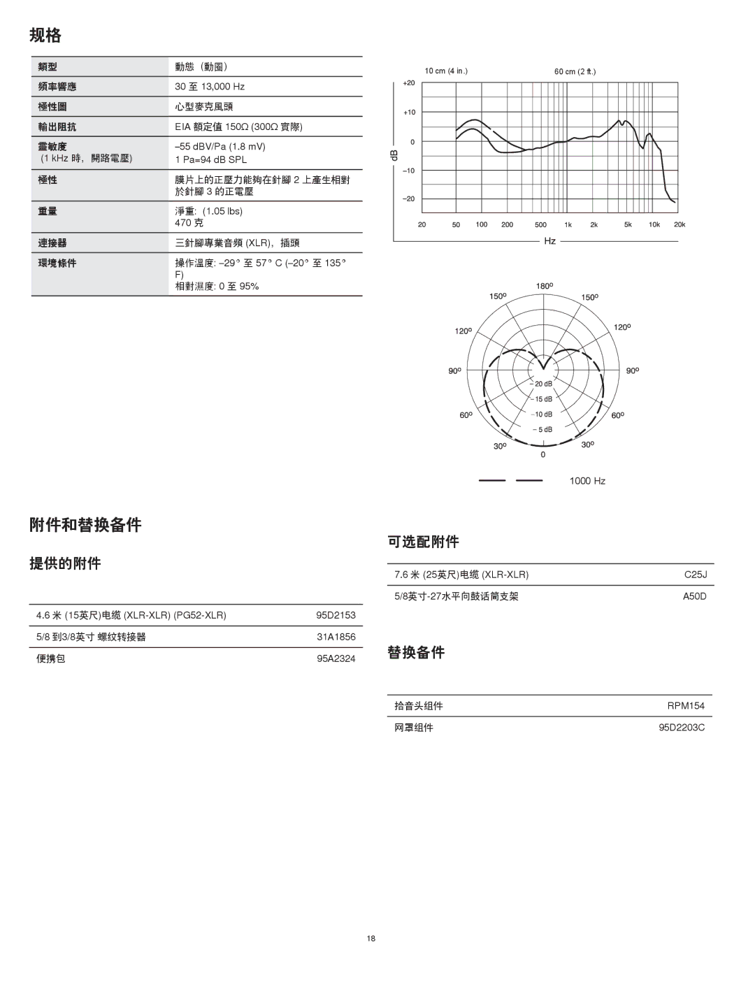 Shure PG52 manual 附件和替换备件 提供的附件 