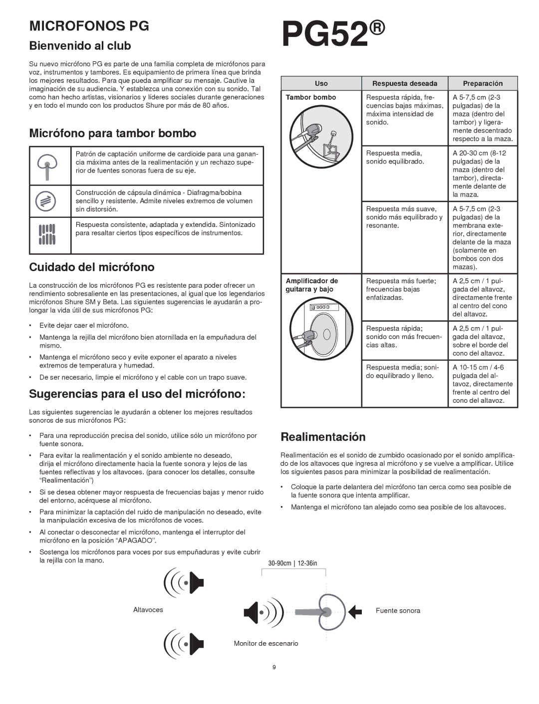 Shure PG52 manual Microfonos PG 