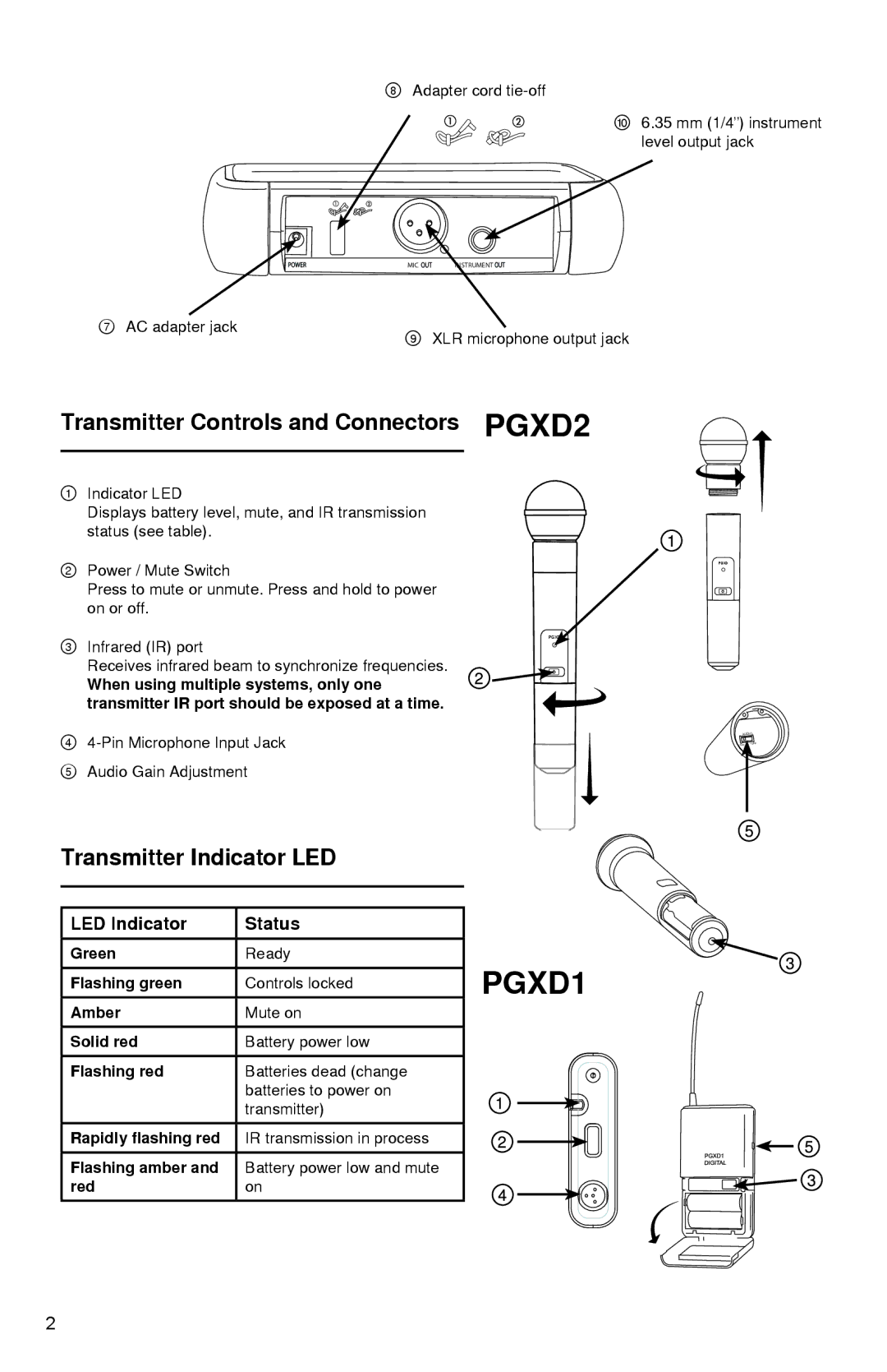 Shure manual Transmitter Controls and Connectors PGXD2, Transmitter Indicator LED, LED Indicator Status 