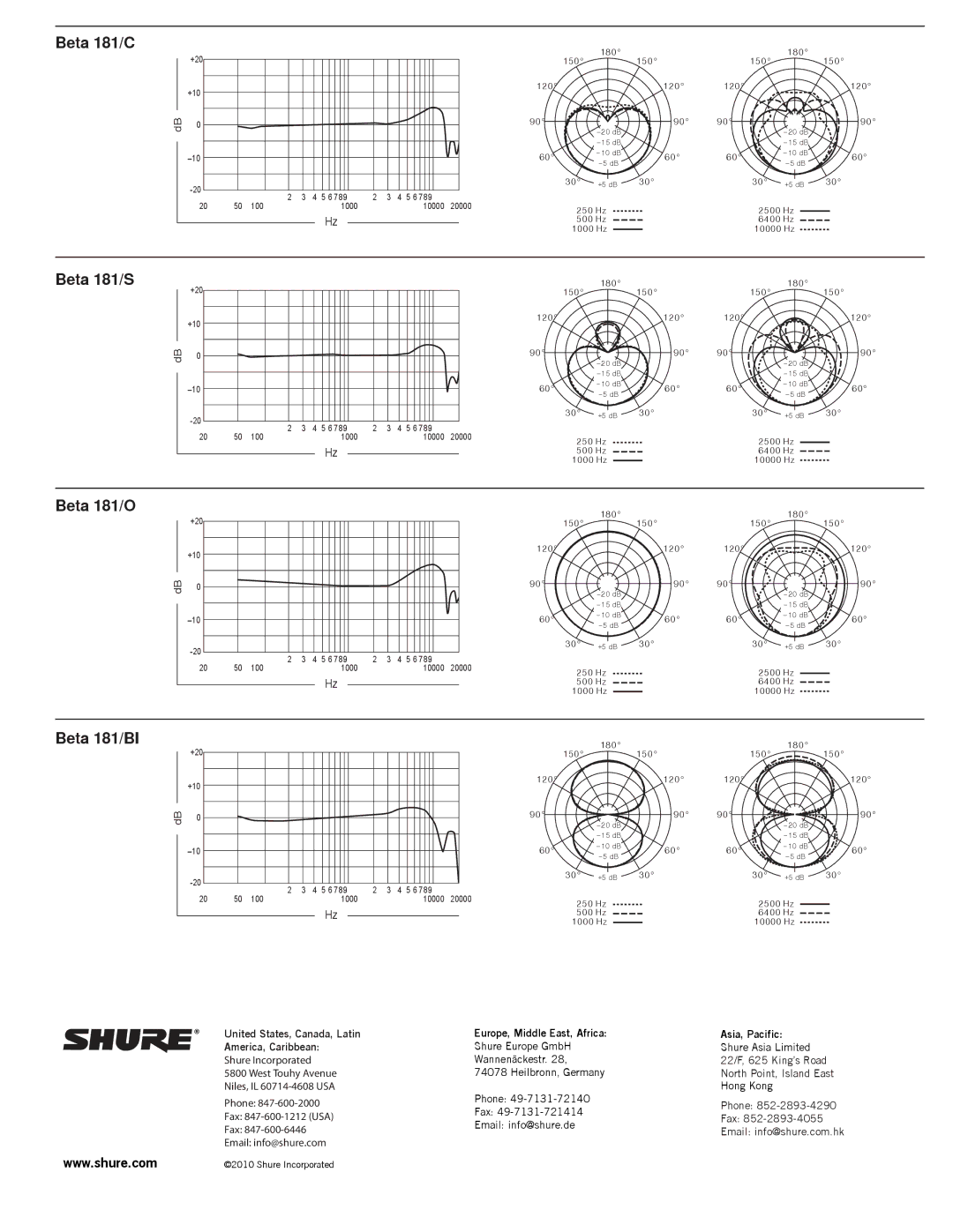 Shure B1 manual Beta 181/C, Beta 181/S, Beta 181/O, Beta 181/BI 