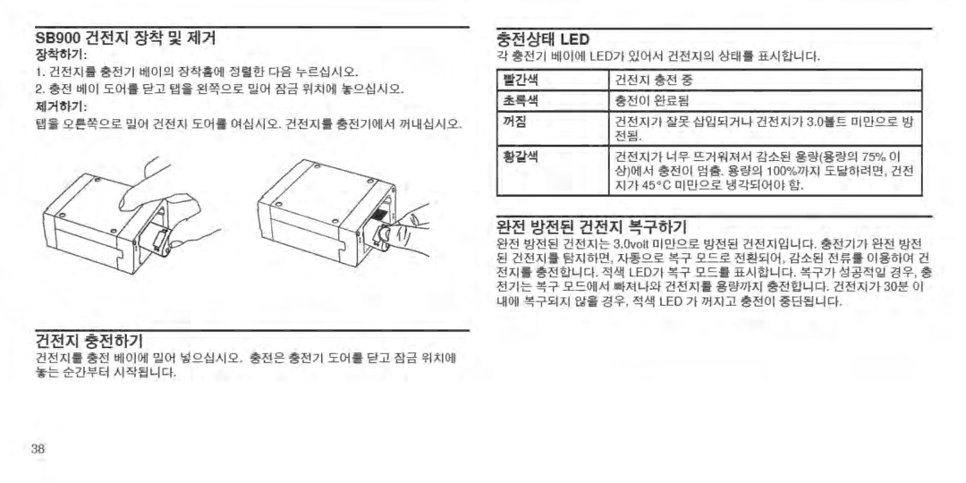 Shure SBC210 manual 