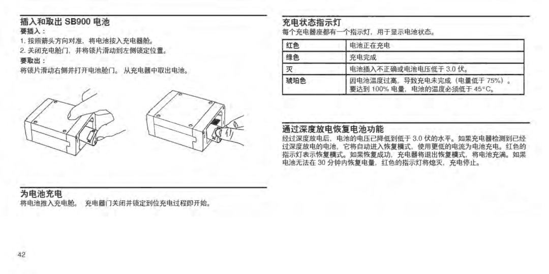 Shure SBC210 manual 