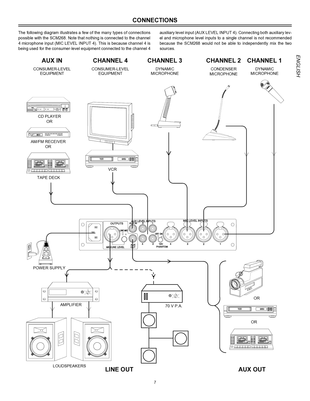 Shure SCM268E manual Connections, Aux, Channel 2 Channel, Line OUT AUX OUT 