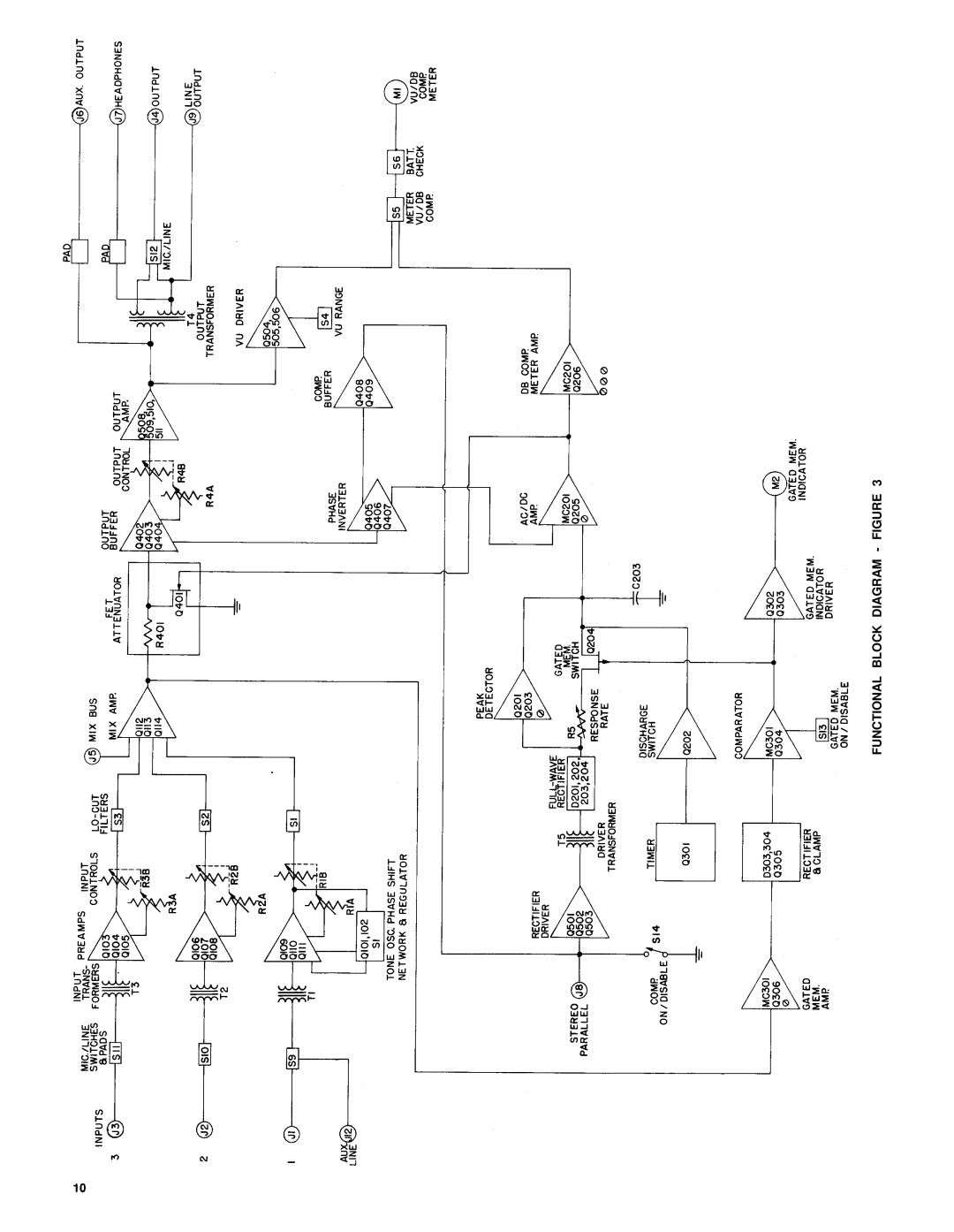 Shure SE30-2 service manual Functional Block Diagram Figure 