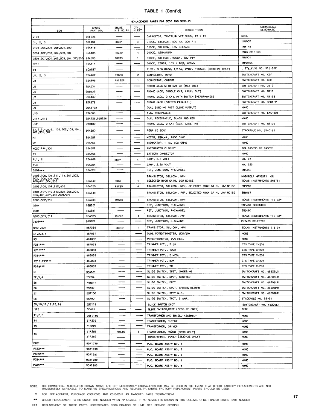 Shure SE30-2 service manual Cont’d 