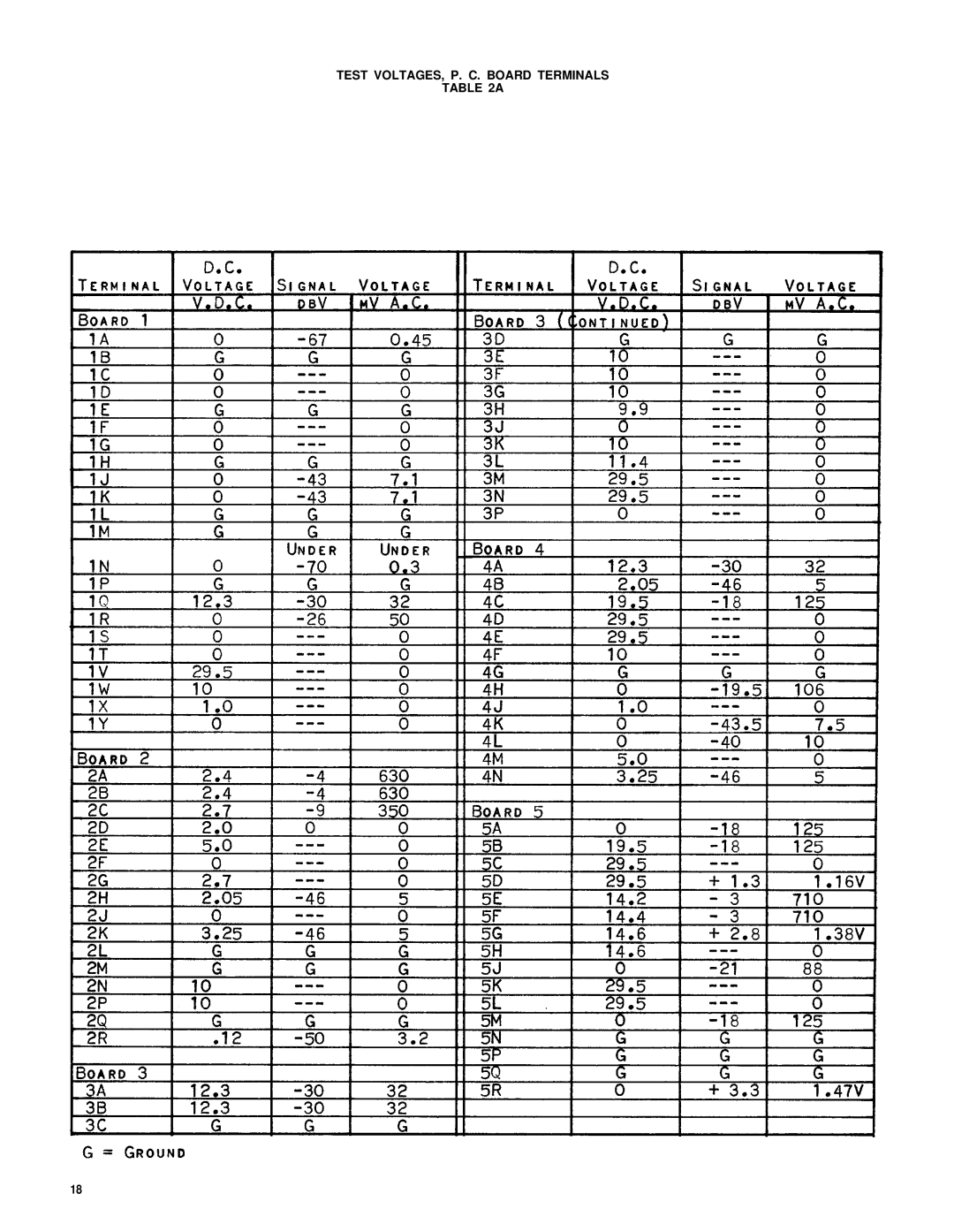 Shure SE30-2 service manual Test VOLTAGES, P. C. Board Terminals 