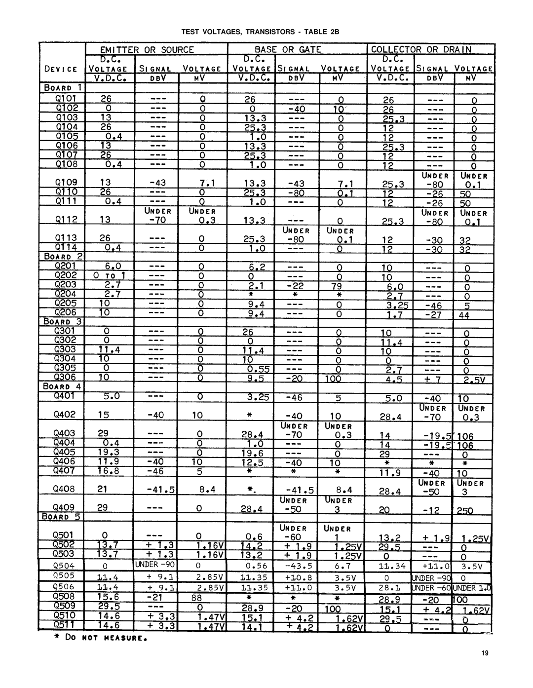 Shure SE30-2 service manual Test VOLTAGES, Transistors B 