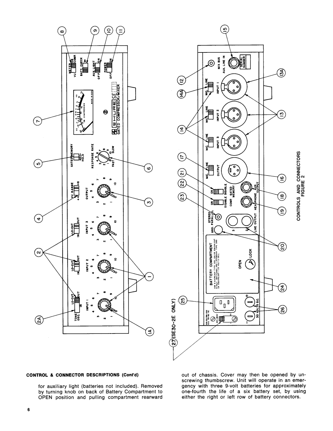 Shure SE30-2 service manual Controls and Connectors 