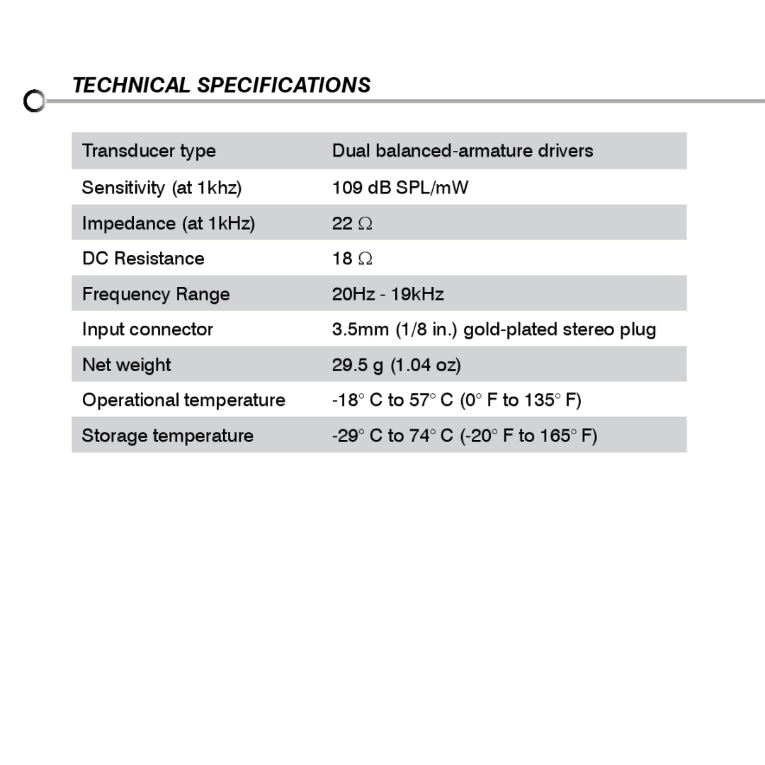 Shure SE420 manual Technical Specifications 