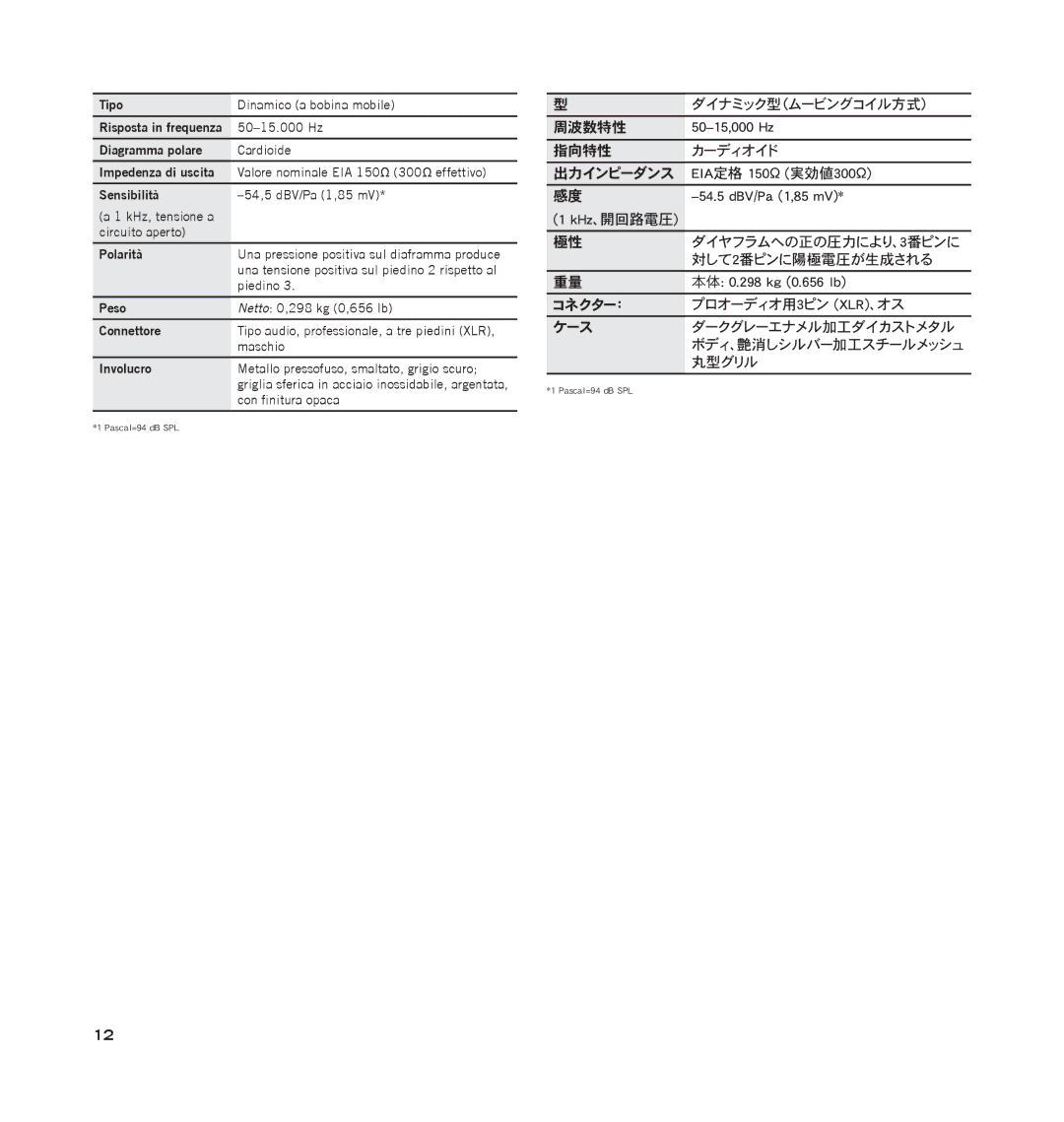 Shure SM58LC manual Diagramma polare, Impedenza di uscita, Sensibilità, Polarità, Connettore, Involucro 