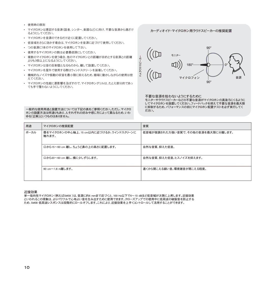 Shure SM58LC manual カーディオイド・マイクロホン用ラウドスピーカーの推奨配置 