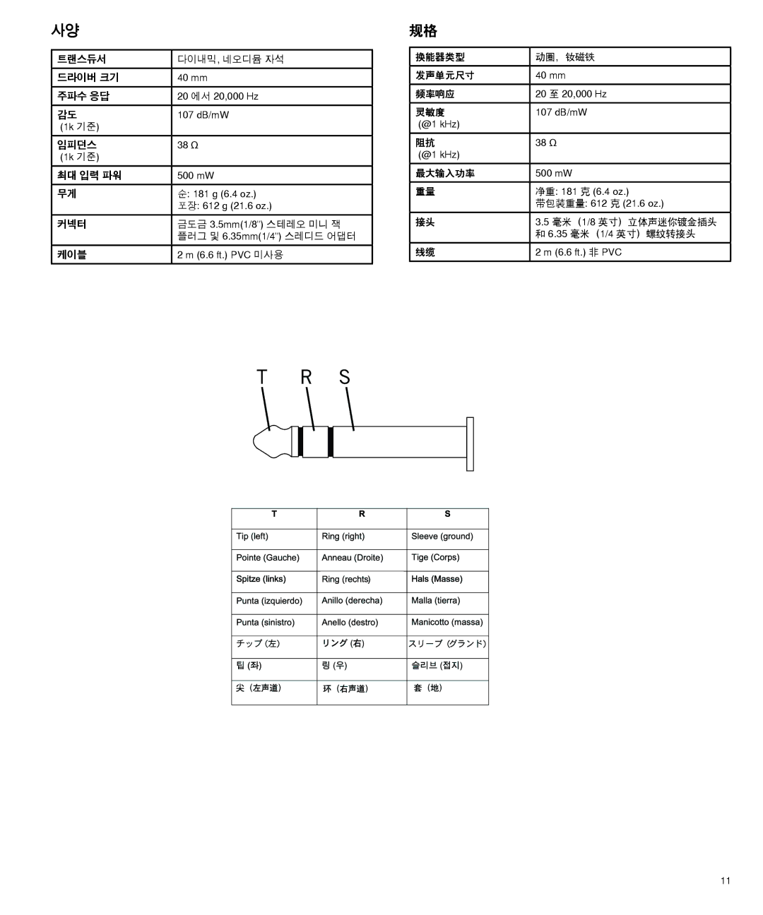 Shure SRH240 manual 트랜스듀서 