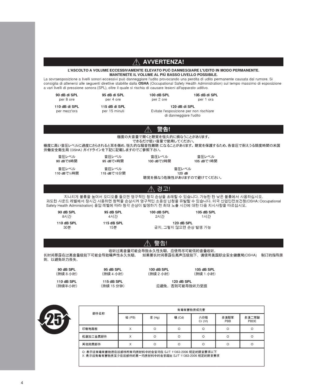 Shure SRH240 manual Avvertenza, 警告！ 