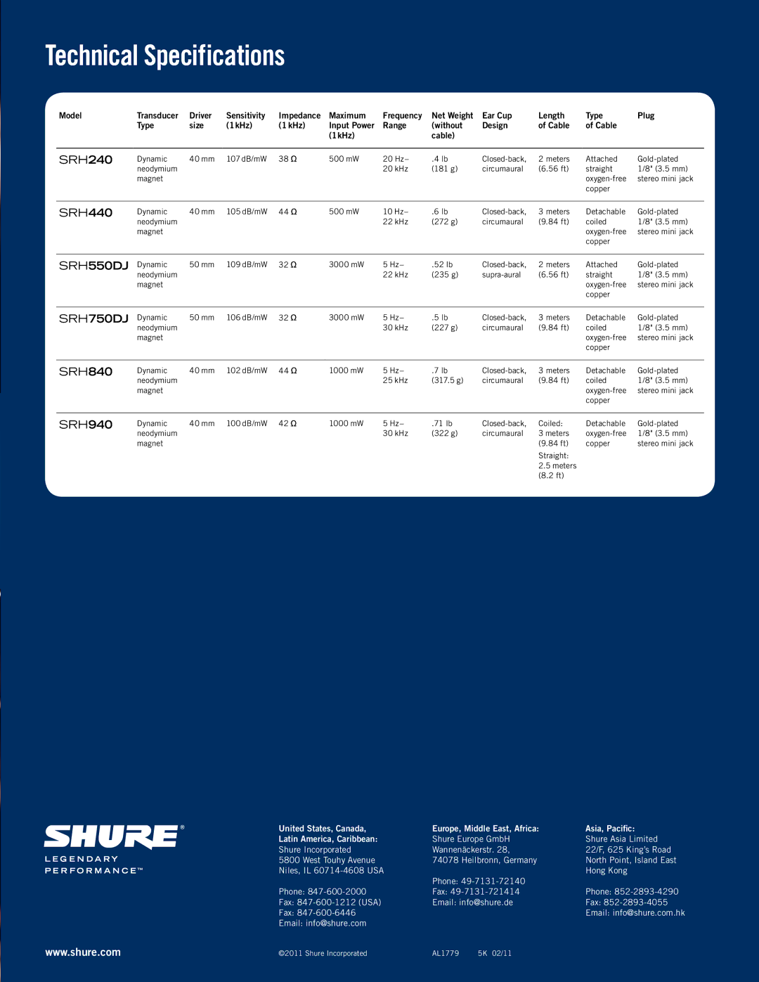 Shure SRH440 SRH240 manual Technical Specifications, Srh 