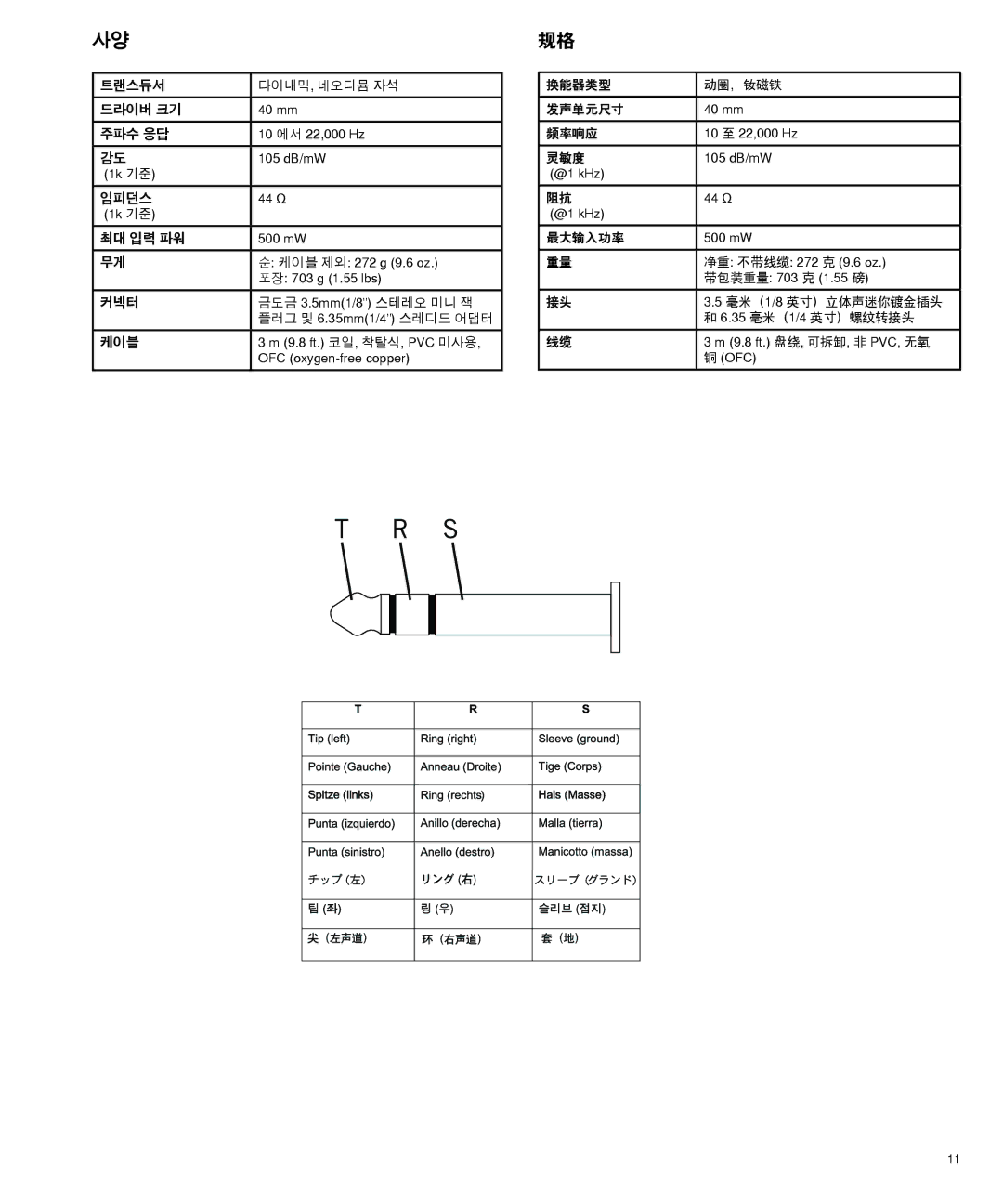 Shure SRH440 manual 트랜스듀서 