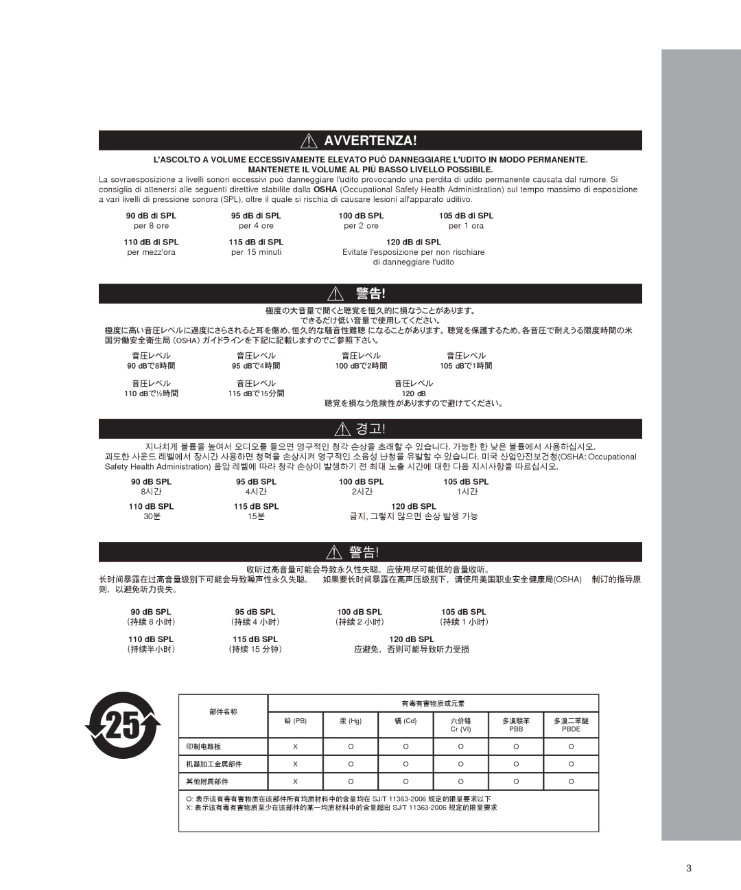 Shure SRH440 manual Avvertenza, 警告！ 