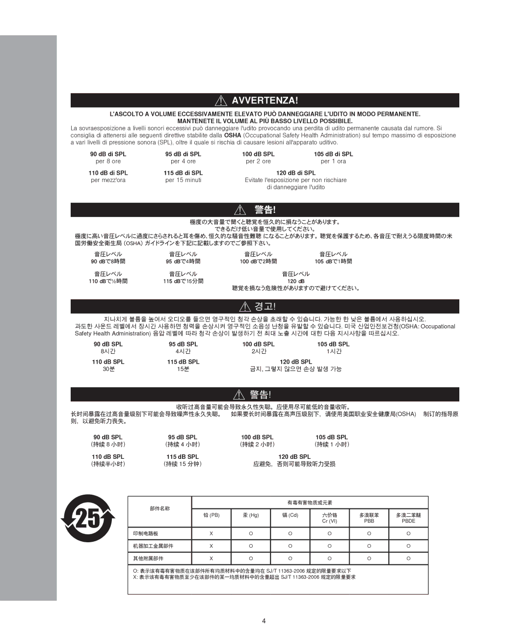 Shure SRH550DJ manual Avvertenza, 警告！ 