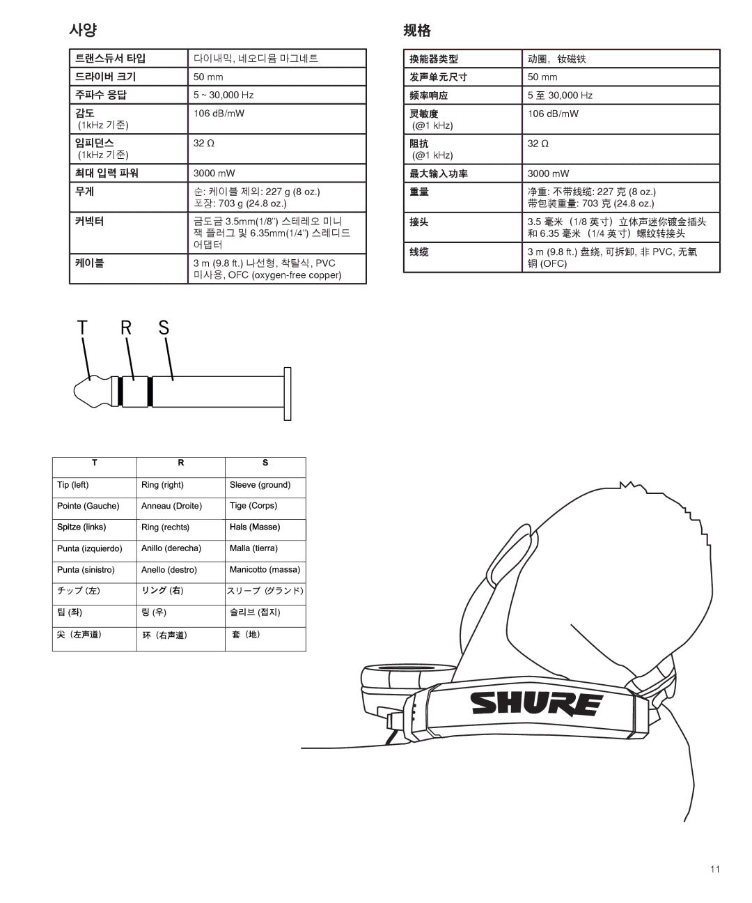 Shure SRH750DJ manual 트랜스듀서 타입 