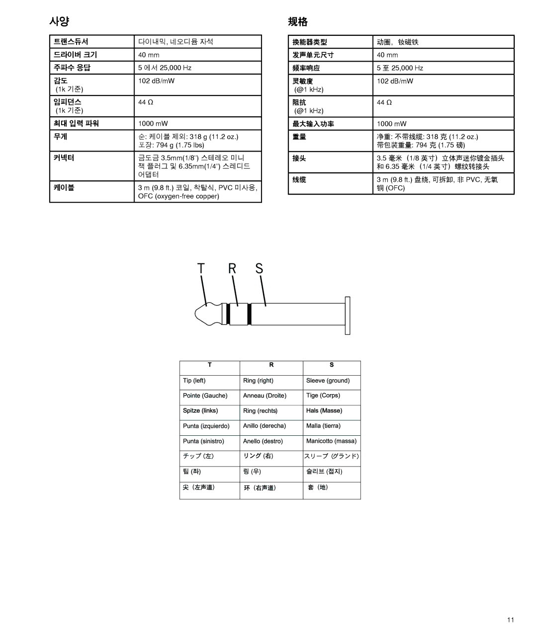 Shure SRH840 manual 트랜스듀서 