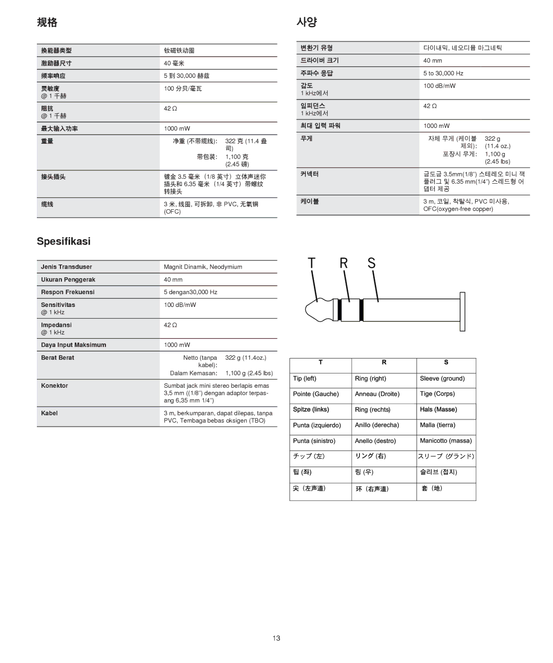 Shure SRH940 manual Spesifikasi 