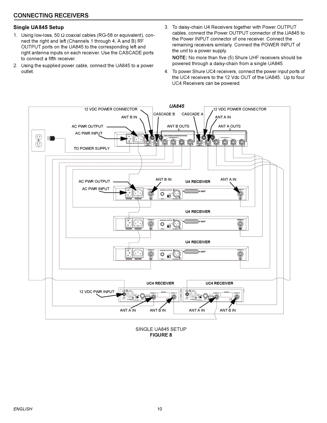 Shure manual Connecting Receivers, Single UA845 Setup 