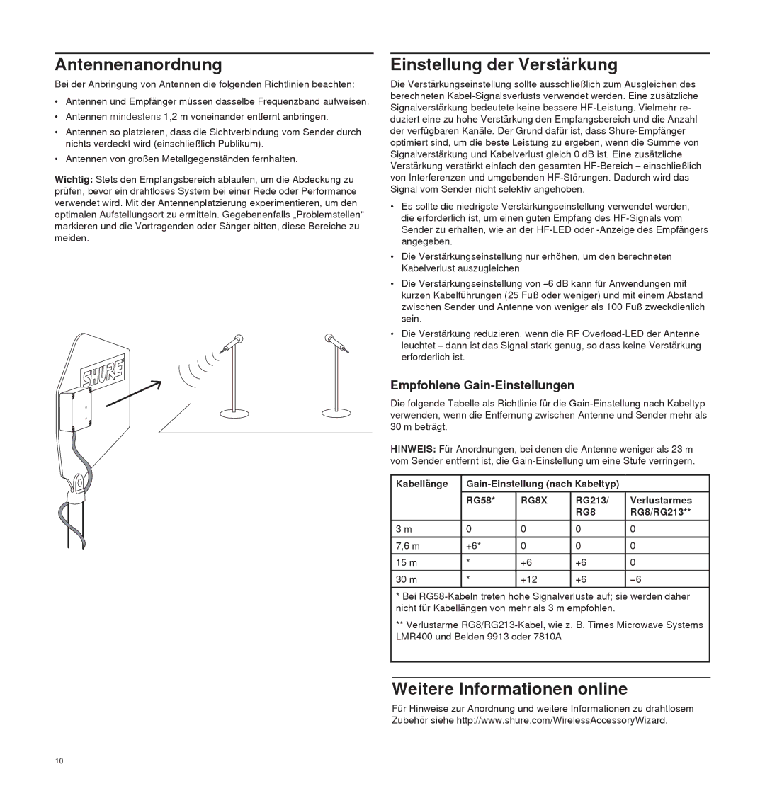 Shure UA874 Antennenanordnung, Einstellung der Verstärkung, Weitere Informationen online, Empfohlene Gain-Einstellungen 