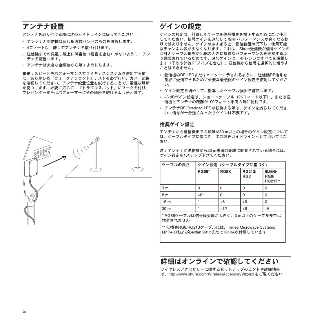 Shure UA874 manual アンテナ設置, ゲインの設定, 詳細はオンラインで確認してください, 推奨ゲイン設定 