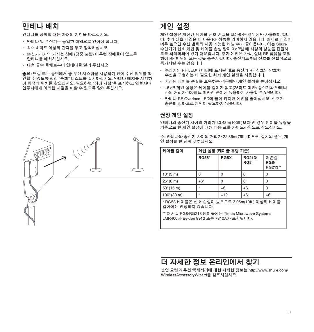 Shure UA874 manual 안테나 배치, 자세한 정보 온라인에서 찾기, 권장 게인 설정 