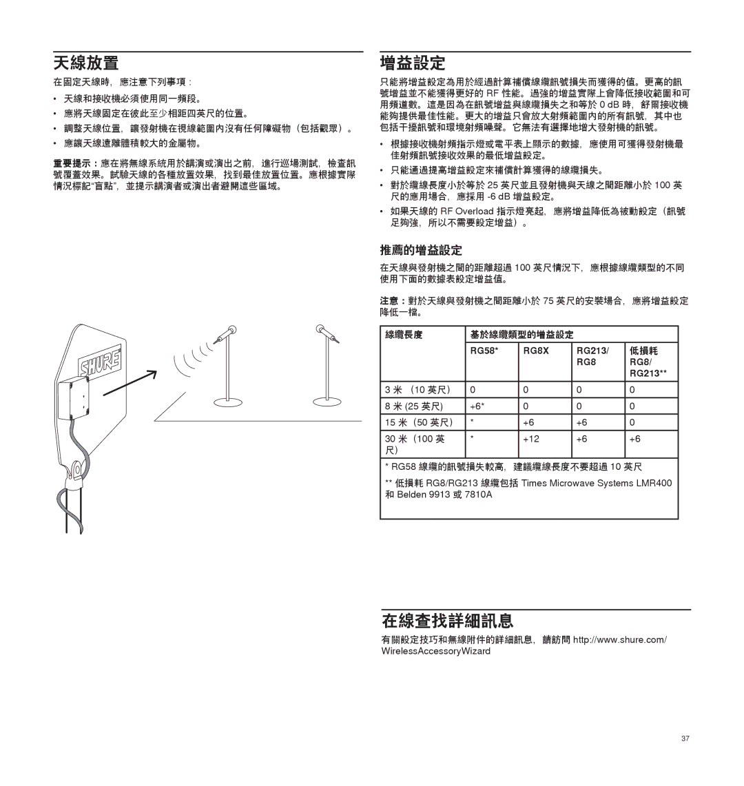 Shure UA874 manual 天線放置, 在線查找詳細訊息, 推薦的增益設定 