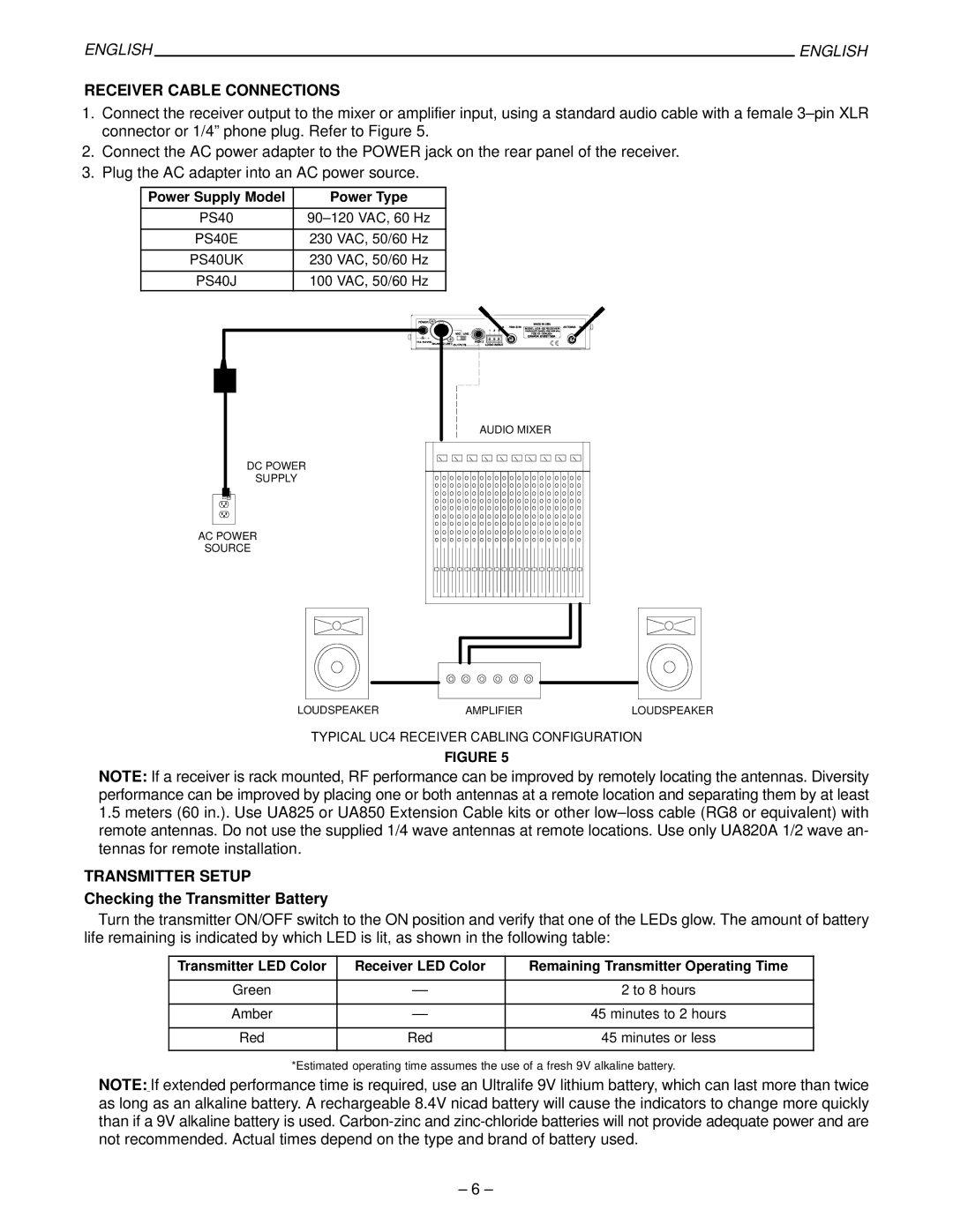 Shure UC manual Receiver Cable Connections, Transmitter Setup, Checking the Transmitter Battery 