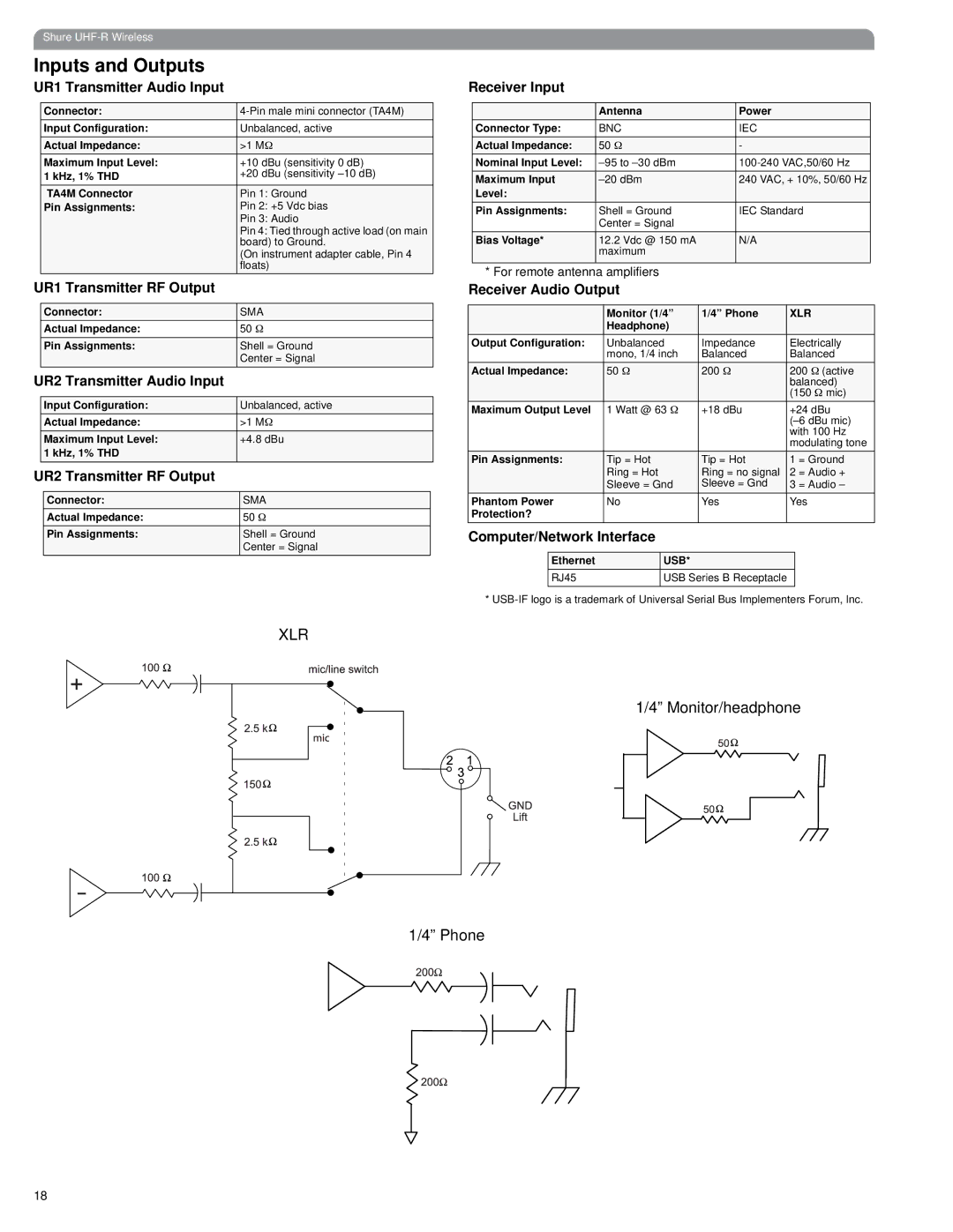 Shure UHF-R manual Inputs and Outputs, UR1 Transmitter Audio Input 