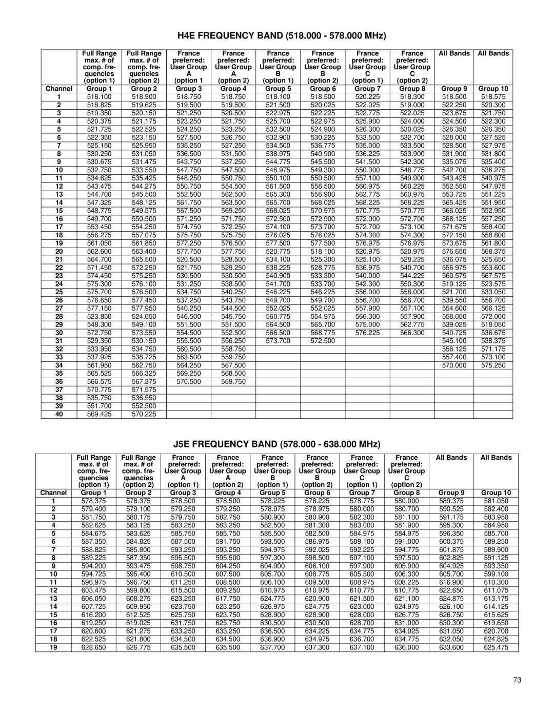 Shure UHF-R manual H4E Frequency Band 518.000 578.000 MHz, J5E Frequency Band 578.000 638.000 MHz 