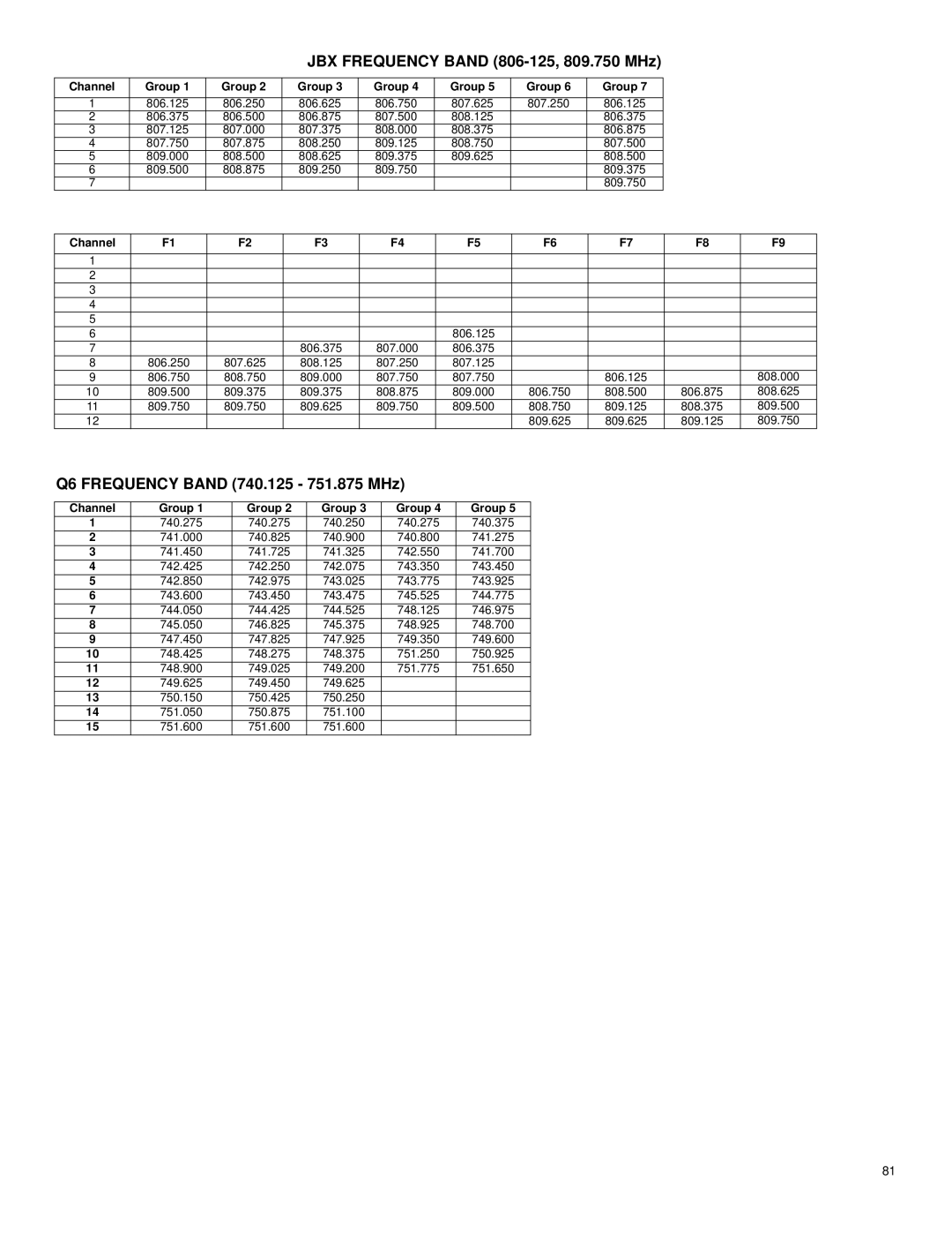 Shure UHF-R manual JBX Frequency Band 806-125, 809.750 MHz, Q6 Frequency Band 740.125 751.875 MHz 