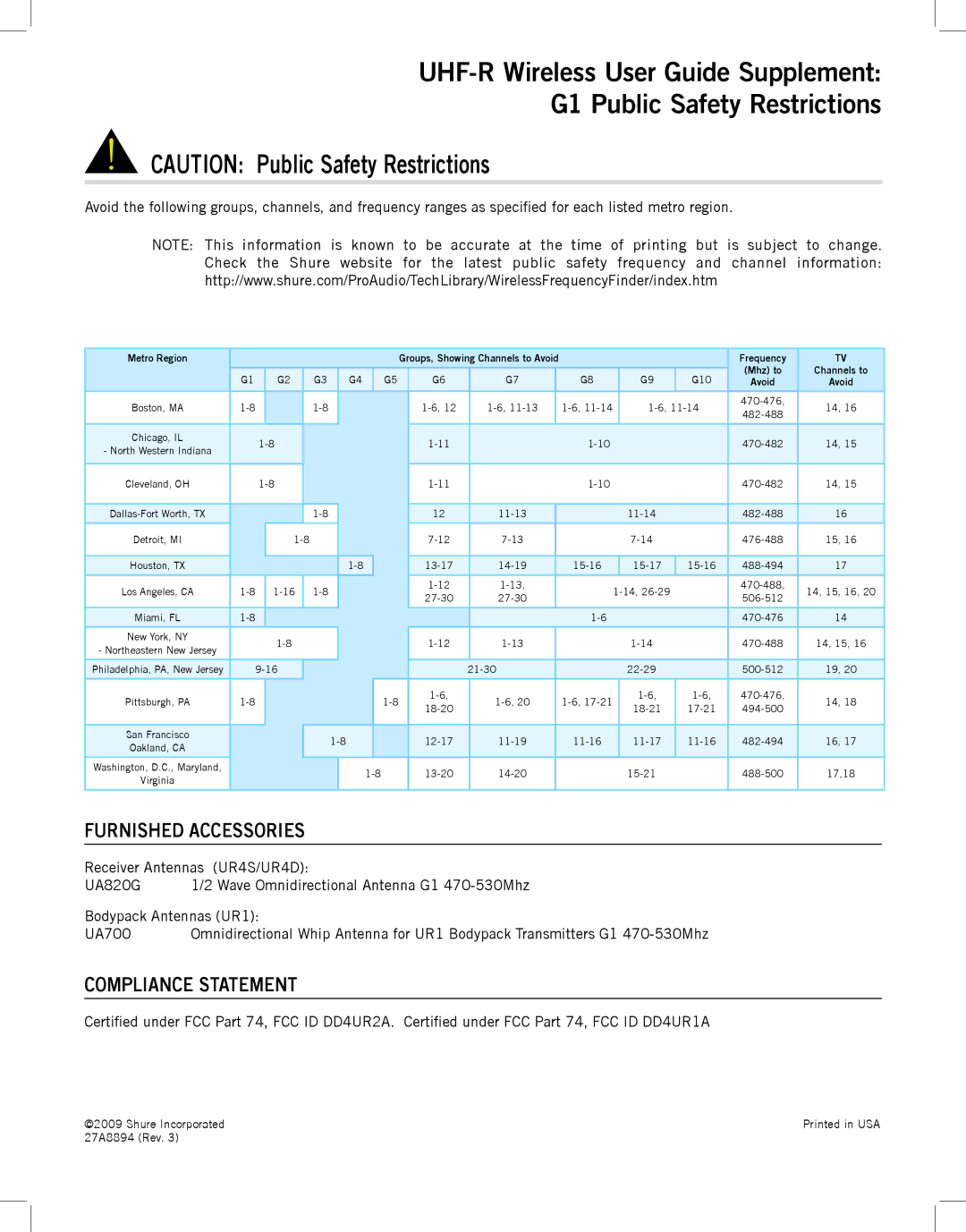 Shure UHF-R manual Furnished Accessories 