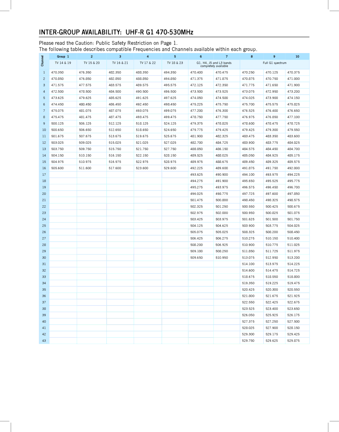 Shure manual INTER-GROUP Availability UHF-R G1 470-530MHz 