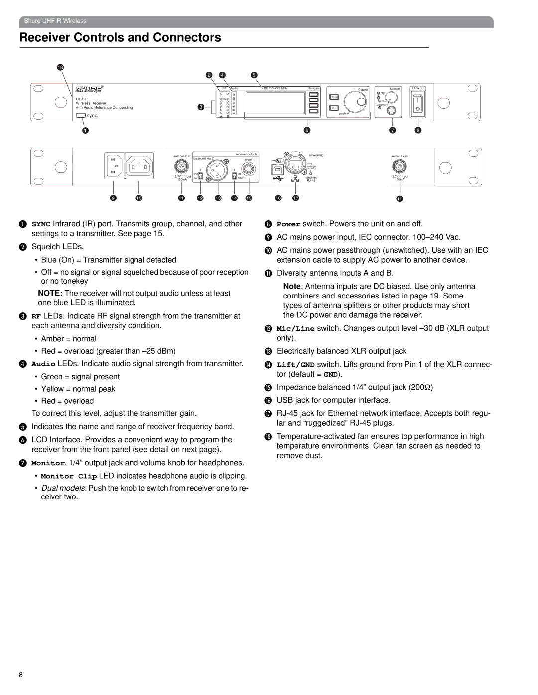 Shure UHF-R manual Receiver Controls and Connectors, Sync 