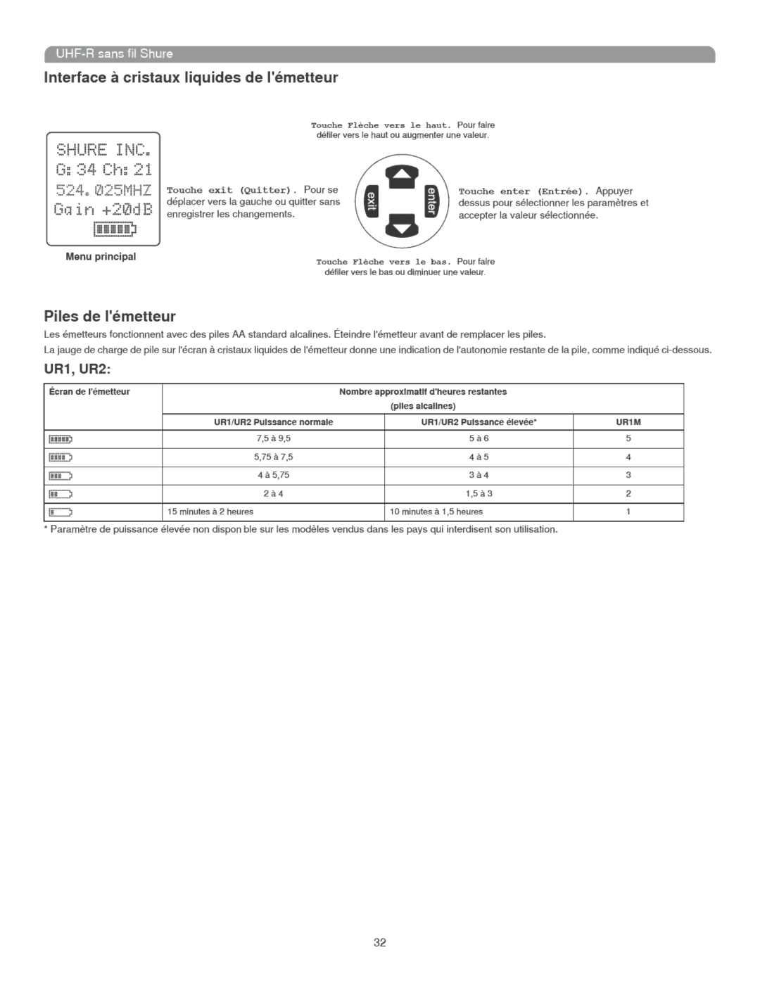 Shure UHF-R manual 