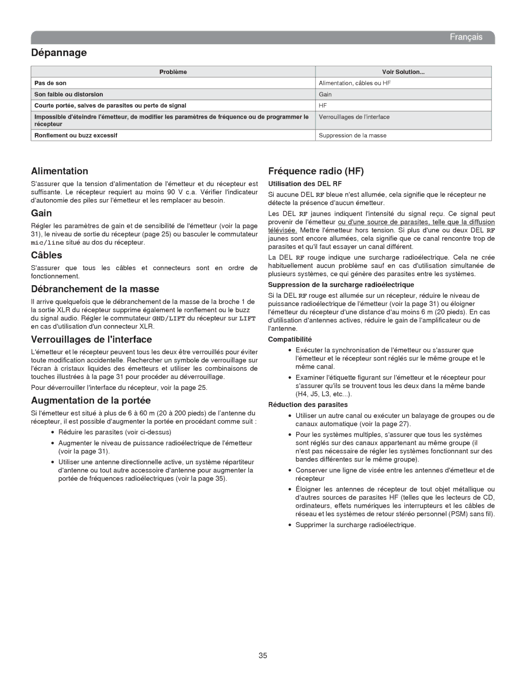 Shure UHF-R manual Dépannage 