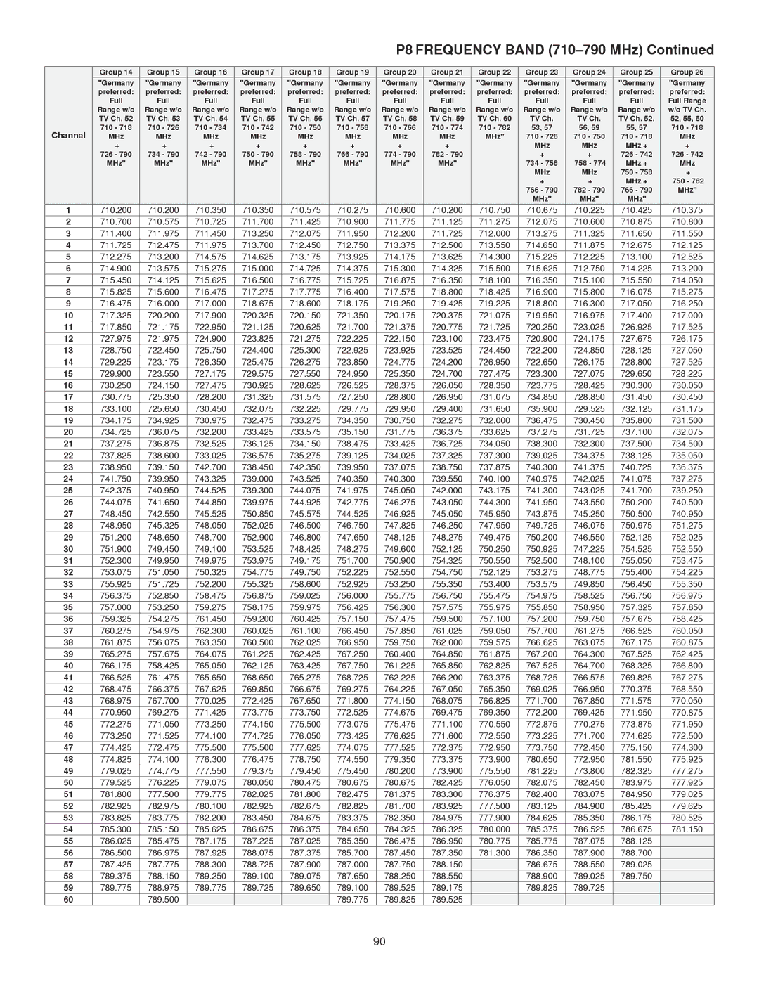 Shure UHF-R manual 710 MHz 