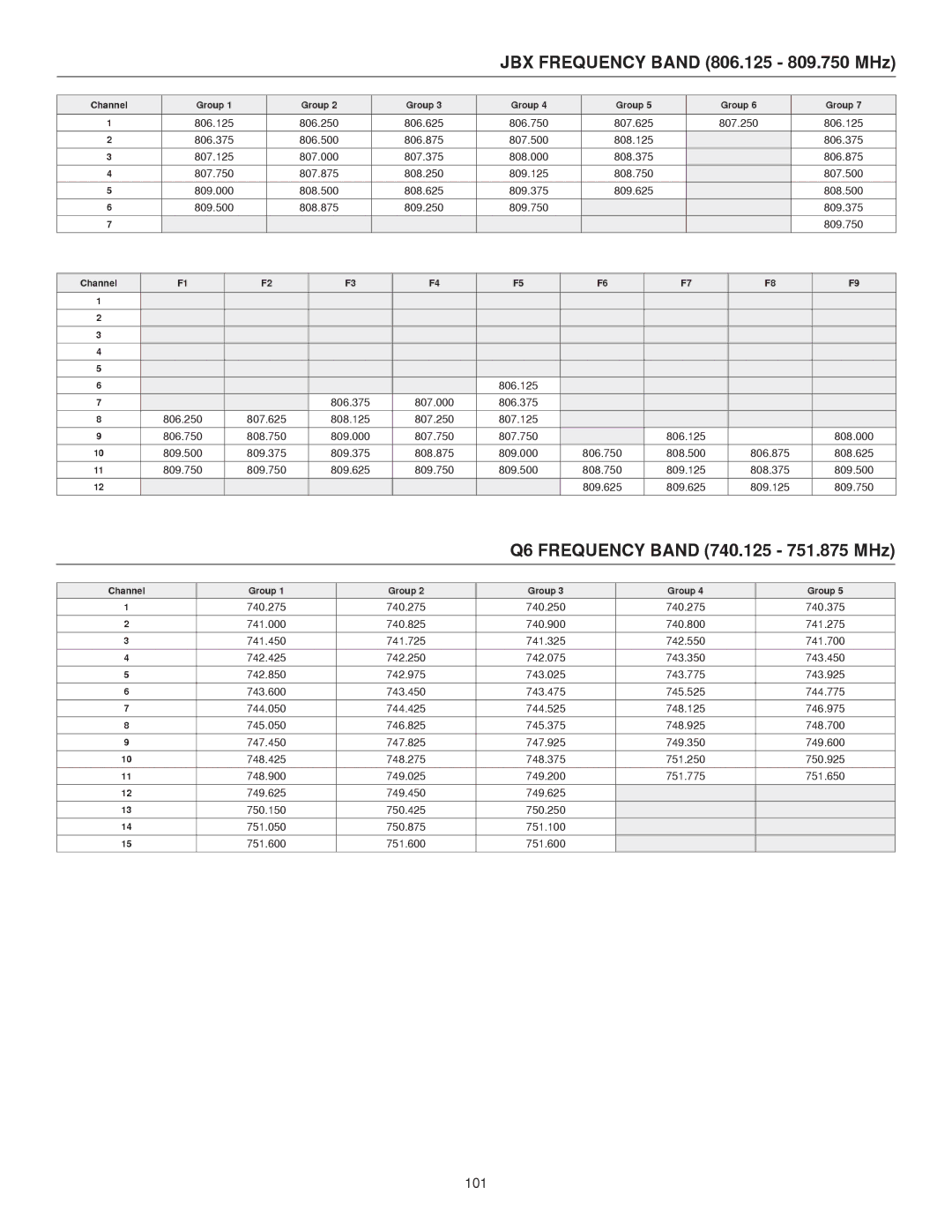 Shure UHF-R manual JBX Frequency Band 806.125 809.750 MHz, Q6 Frequency Band 740.125 751.875 MHz 