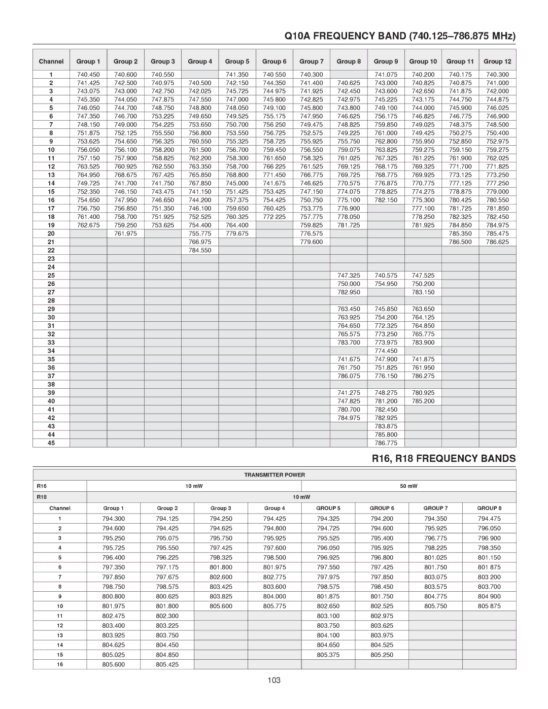 Shure UHF-R manual Q10A Frequency Band 740.125-786.875 MHz, Channel Group 