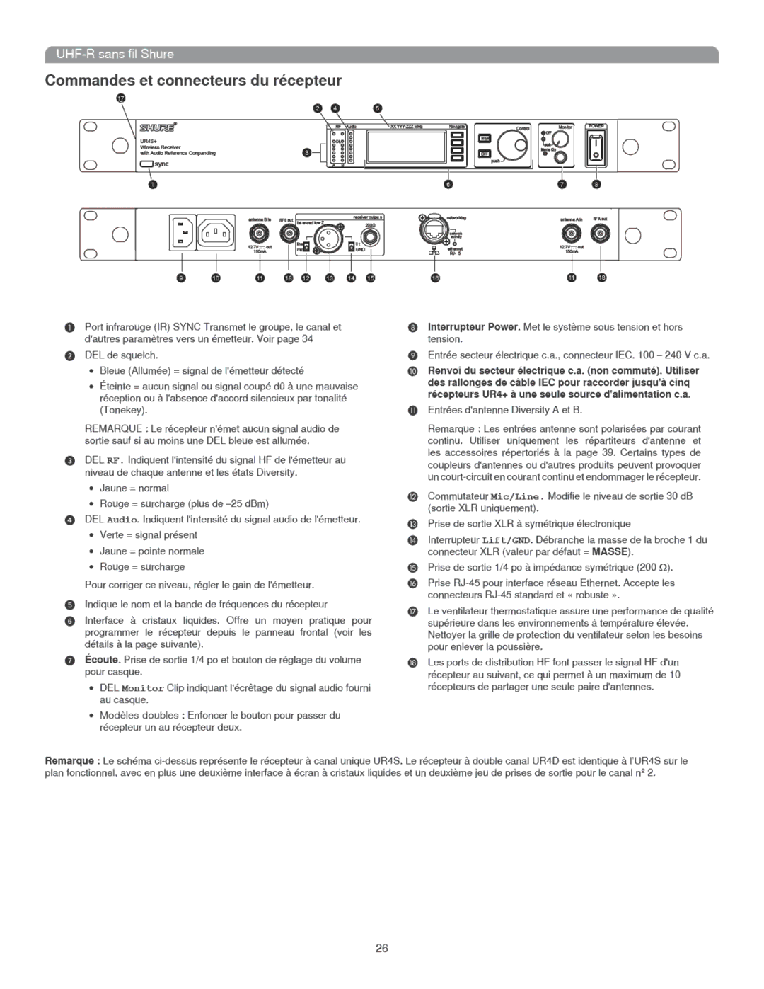 Shure UHF-R manual 